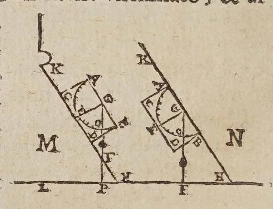 An illustration from De gli horologi solari, 1638, leaf 80