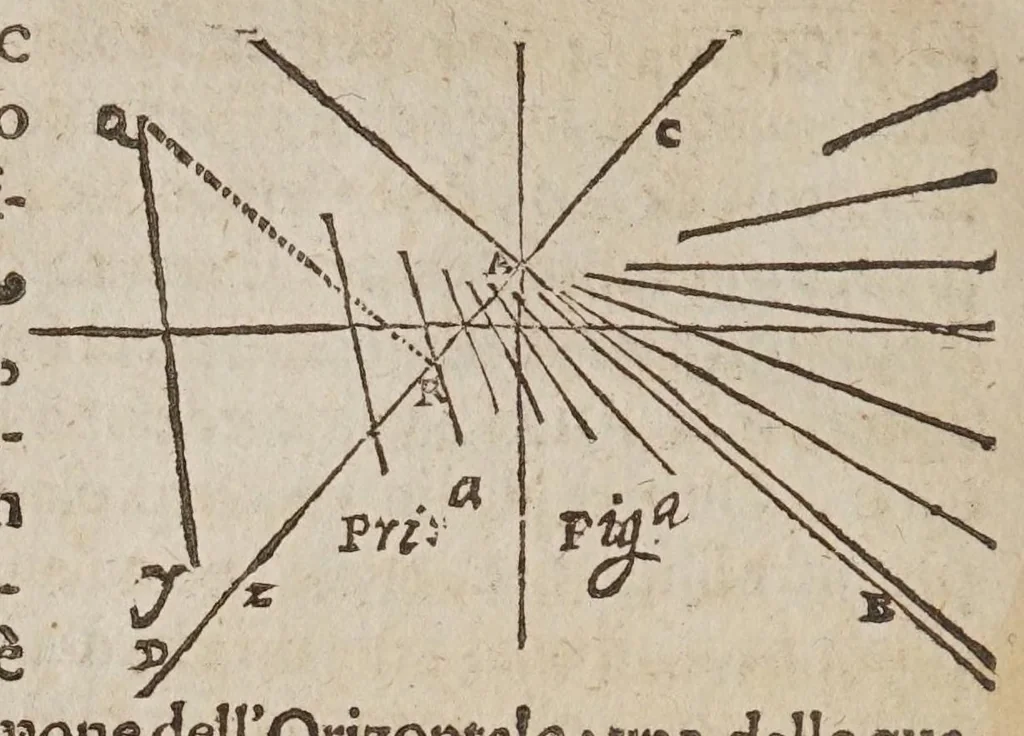 An illustration from De gli horologi solari, 1638, leaf 82