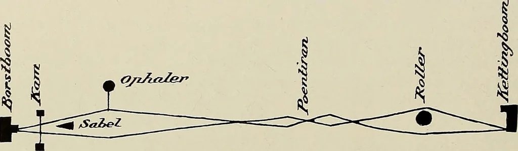 An illustration from De inlandsche kunstnijverheid in Nederlandsch Indië, 1912, leaf 176