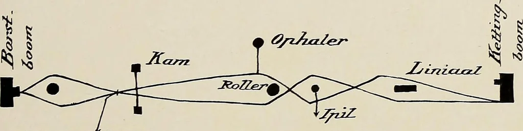 An illustration from De inlandsche kunstnijverheid in Nederlandsch Indië, 1912, leaf 179