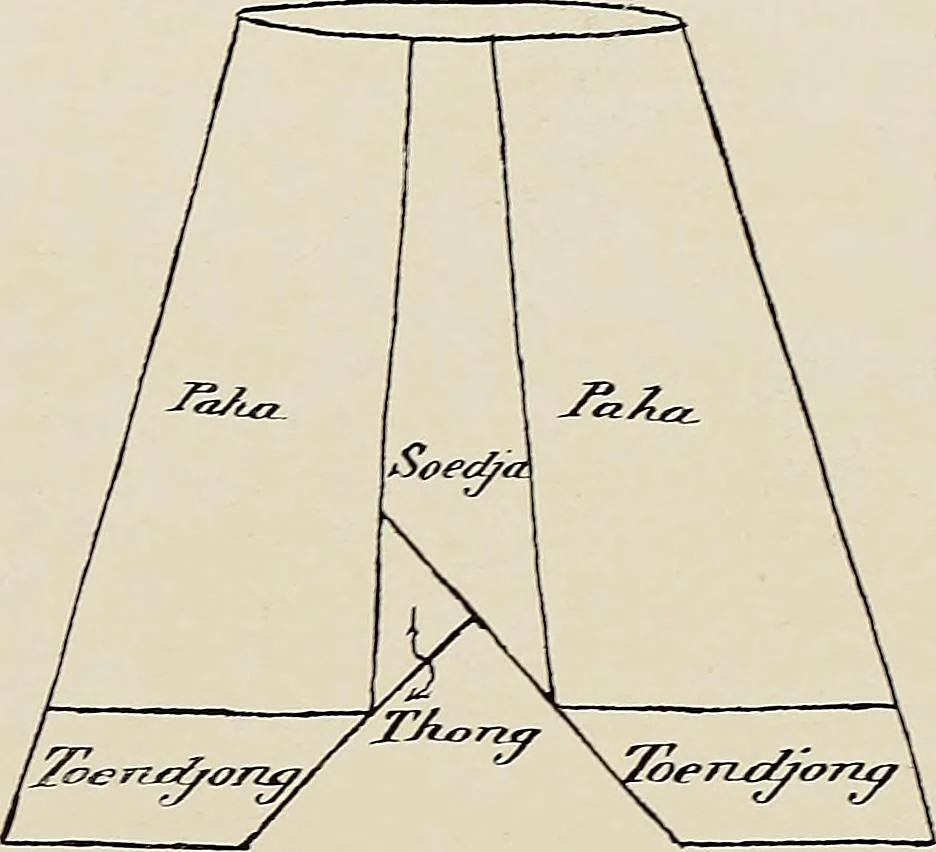 An illustration from De inlandsche kunstnijverheid in Nederlandsch Indië, 1912, leaf 299