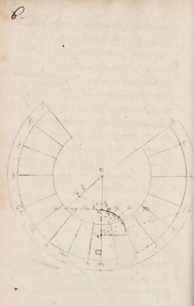 An illustration from De la gnomonique, ou, La Manière de faire des cadrans, 1690, leaf 22