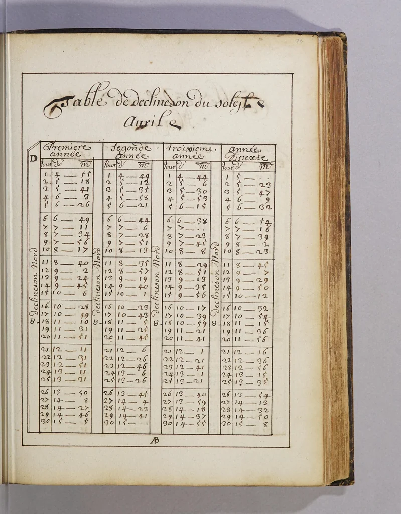 An illustration from De la navigation, 1671, leaf 143