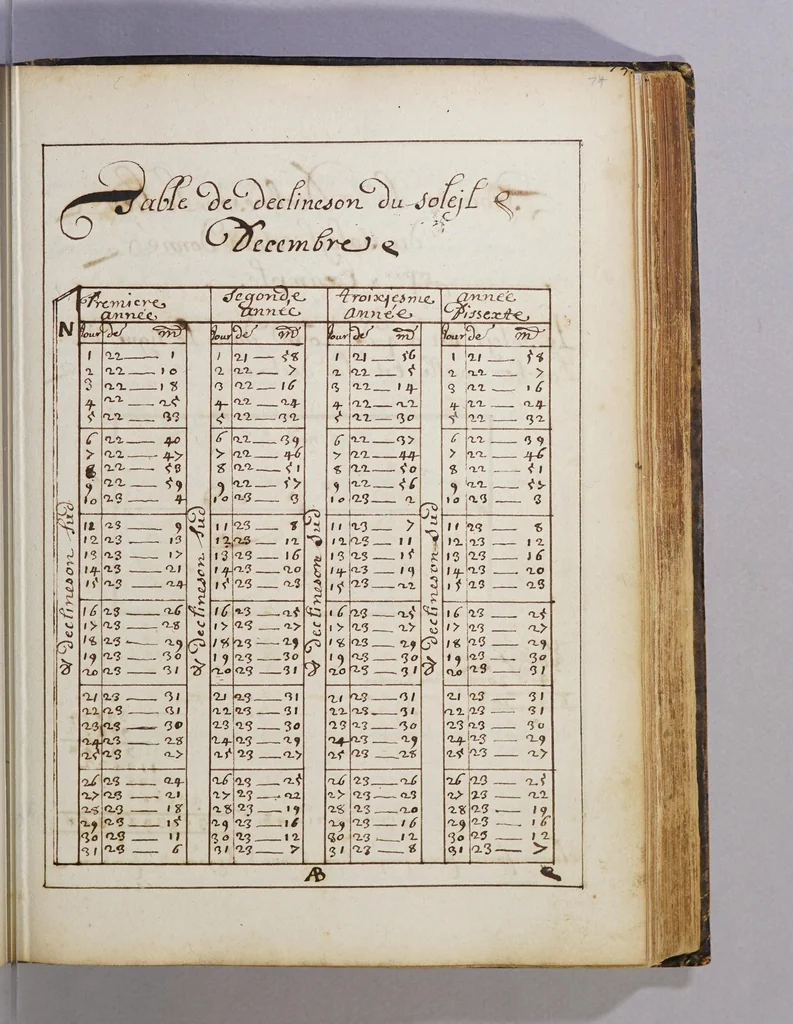 An illustration from De la navigation, 1671, leaf 151
