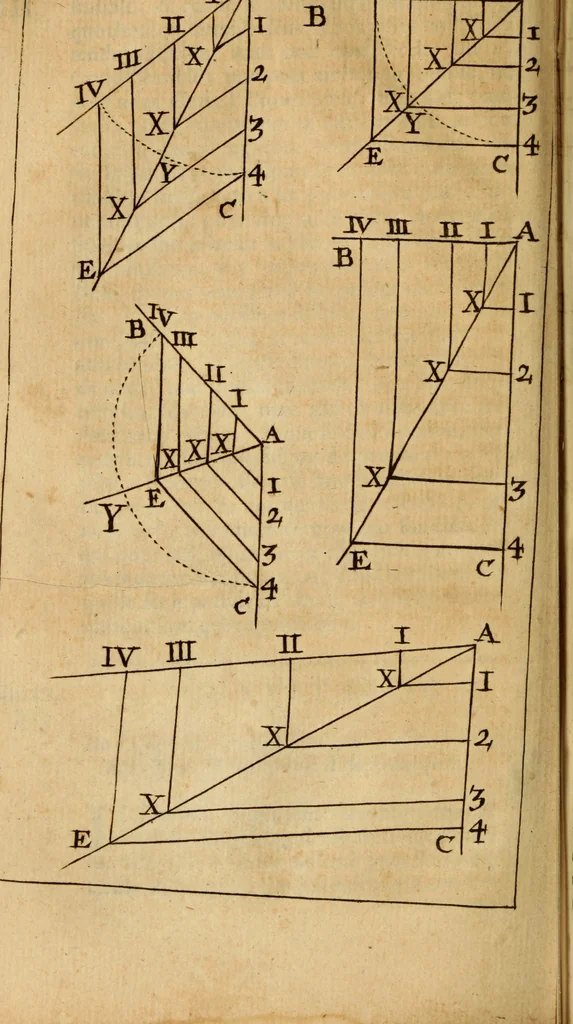 An illustration from De la recherche de la verité : où L'on traitte de la nature de l'esprit de l'homme, & de l'usage qu'il en doit faire pour éviter l'erreur dans les sciences, 1688, leaf 139