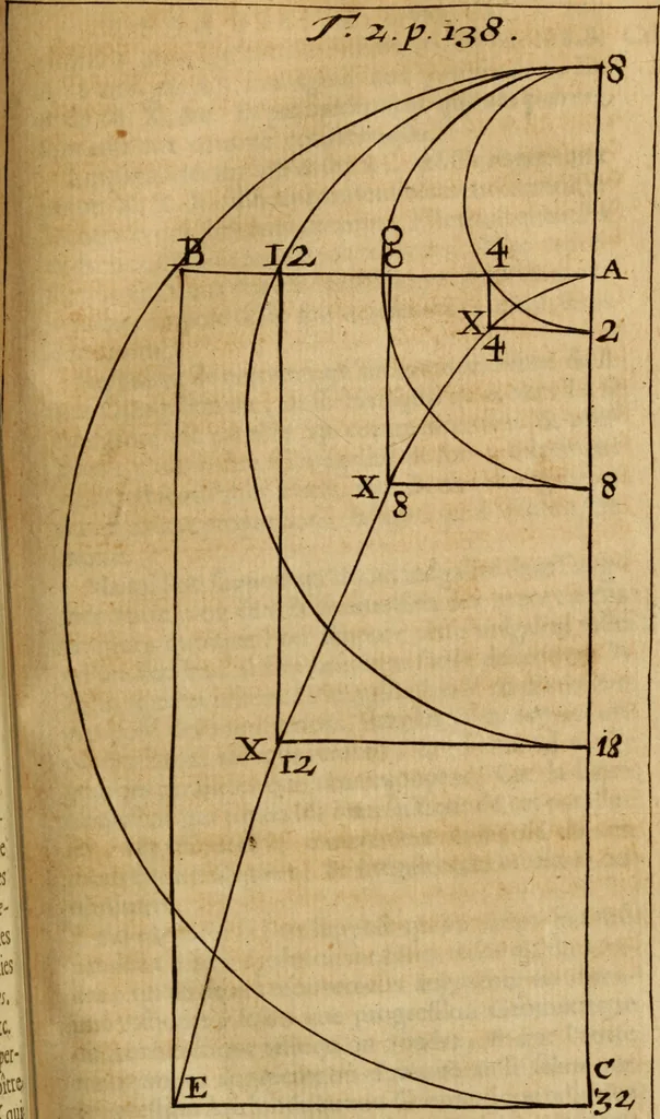 An illustration from De la recherche de la verité : où L'on traitte de la nature de l'esprit de l'homme, & de l'usage qu'il en doit faire pour éviter l'erreur dans les sciences, 1688, leaf 146