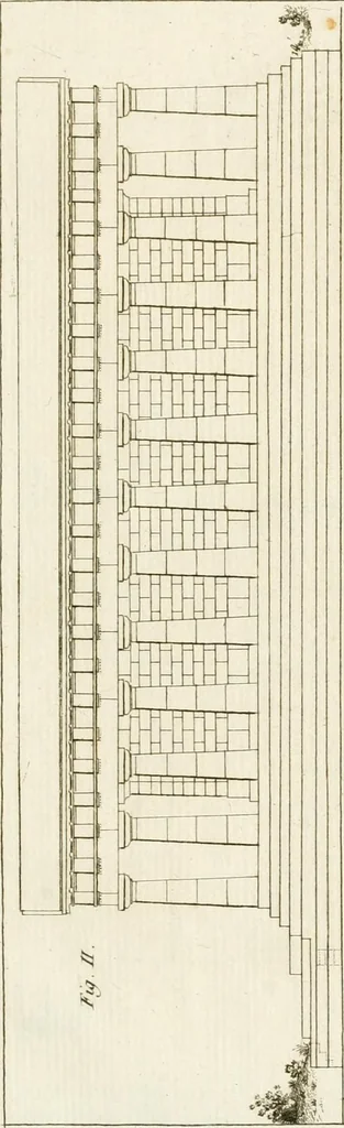 An illustration from Histoire de l'art chez les anciens, 1801, leaf 762