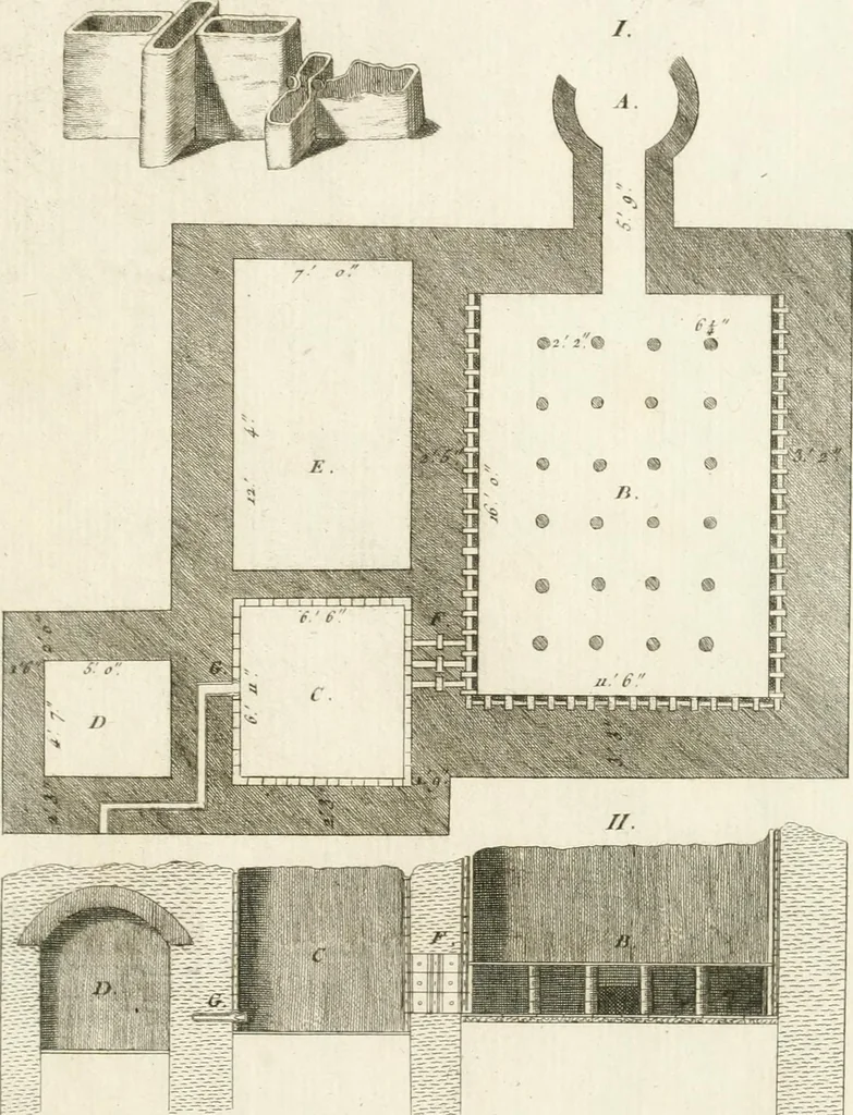 An illustration from Histoire de l'art chez les anciens, 1801, leaf 770