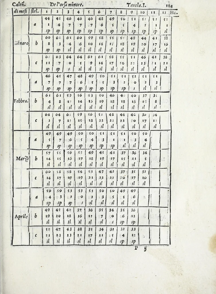 An illustration from De la sfera del mondo. Libri qvattro in lingva toscana: iqvali non per via di traduttione, nè à qual si voglia particolare scrittore obligati: ma parte da i migliori raccogliendo; e parte di nuouo producendo; contengano in se tutto quel ch'intorno à tal materia si possa desiderare; ridotti à tãta ageuolezza, & à cosi facil modo di dimostrare che qual si voglia poco essercitato negli studij di matemmatica potrà ageuolissimamente & con prestezza intenderne il tutto. De le stelle fisse. Libro vno con le sve figvre, e con le sve tauole: doue cõ marauigliosa ageuolezza potrà ciascheduno conoscere qualunque stella dele XLVIII immagini del cielo stellato, e le fauole loro integramente: & sapere in ogni tempo del'anno, à qual si voglia hora di notte, in che parte del cielo si truovino, non solo le dette immagini, ma qualunq[ue] stella di quelle, 1540, leaf 247