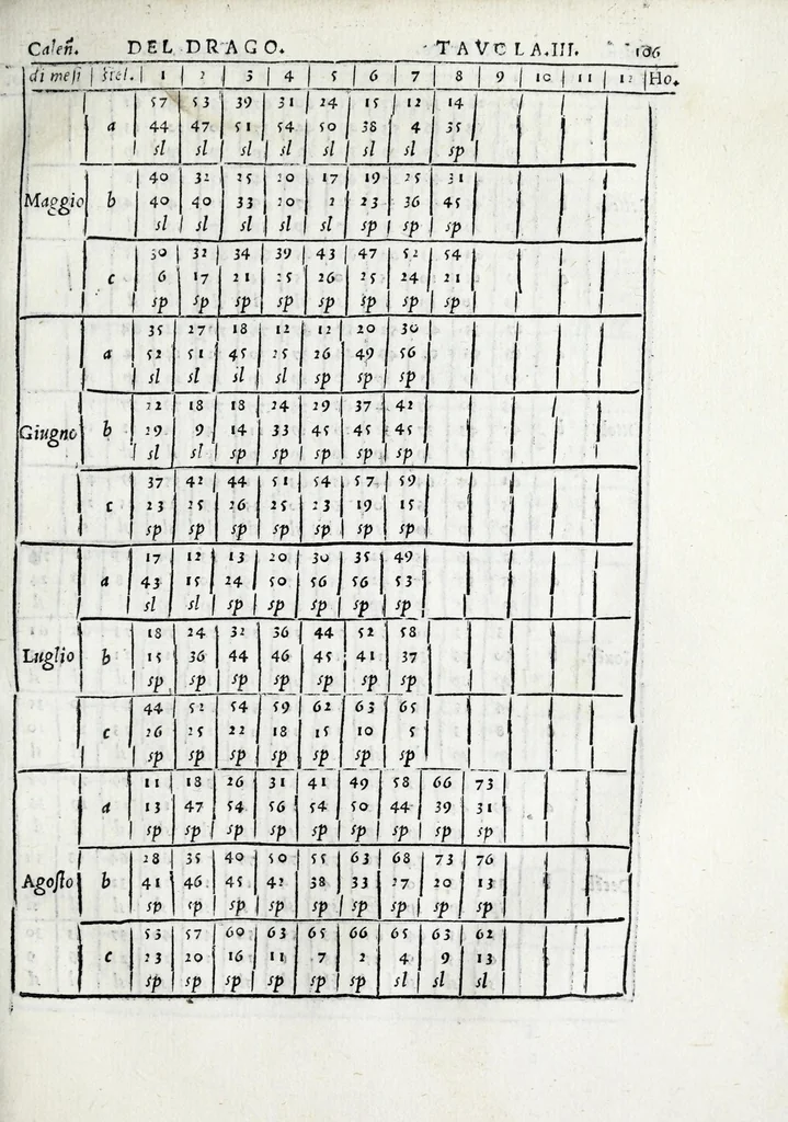 An illustration from De la sfera del mondo. Libri qvattro in lingva toscana: iqvali non per via di traduttione, nè à qual si voglia particolare scrittore obligati: ma parte da i migliori raccogliendo; e parte di nuouo producendo; contengano in se tutto quel ch'intorno à tal materia si possa desiderare; ridotti à tãta ageuolezza, & à cosi facil modo di dimostrare che qual si voglia poco essercitato negli studij di matemmatica potrà ageuolissimamente & con prestezza intenderne il tutto. De le stelle fisse. Libro vno con le sve figvre, e con le sve tauole: doue cõ marauigliosa ageuolezza potrà ciascheduno conoscere qualunque stella dele XLVIII immagini del cielo stellato, e le fauole loro integramente: & sapere in ogni tempo del'anno, à qual si voglia hora di notte, in che parte del cielo si truovino, non solo le dette immagini, ma qualunq[ue] stella di quelle, 1540, leaf 251