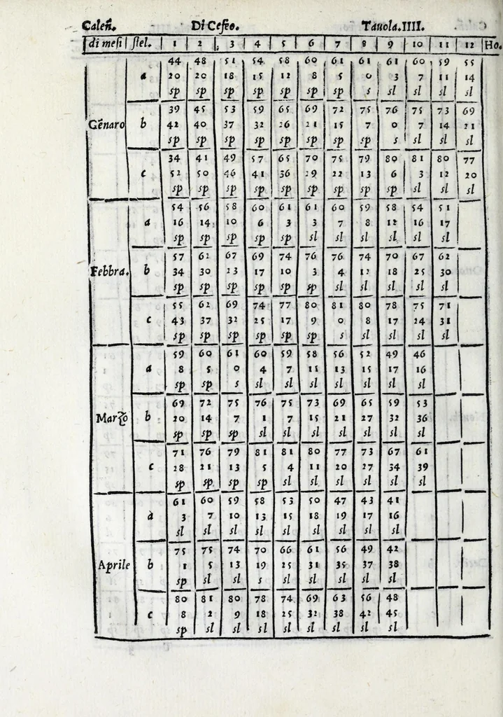 An illustration from De la sfera del mondo. Libri qvattro in lingva toscana: iqvali non per via di traduttione, nè à qual si voglia particolare scrittore obligati: ma parte da i migliori raccogliendo; e parte di nuouo producendo; contengano in se tutto quel ch'intorno à tal materia si possa desiderare; ridotti à tãta ageuolezza, & à cosi facil modo di dimostrare che qual si voglia poco essercitato negli studij di matemmatica potrà ageuolissimamente & con prestezza intenderne il tutto. De le stelle fisse. Libro vno con le sve figvre, e con le sve tauole: doue cõ marauigliosa ageuolezza potrà ciascheduno conoscere qualunque stella dele XLVIII immagini del cielo stellato, e le fauole loro integramente: & sapere in ogni tempo del'anno, à qual si voglia hora di notte, in che parte del cielo si truovino, non solo le dette immagini, ma qualunq[ue] stella di quelle, 1540, leaf 256