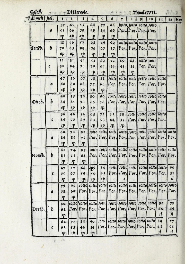 An illustration from De la sfera del mondo. Libri qvattro in lingva toscana: iqvali non per via di traduttione, nè à qual si voglia particolare scrittore obligati: ma parte da i migliori raccogliendo; e parte di nuouo producendo; contengano in se tutto quel ch'intorno à tal materia si possa desiderare; ridotti à tãta ageuolezza, & à cosi facil modo di dimostrare che qual si voglia poco essercitato negli studij di matemmatica potrà ageuolissimamente & con prestezza intenderne il tutto. De le stelle fisse. Libro vno con le sve figvre, e con le sve tauole: doue cõ marauigliosa ageuolezza potrà ciascheduno conoscere qualunque stella dele XLVIII immagini del cielo stellato, e le fauole loro integramente: & sapere in ogni tempo del'anno, à qual si voglia hora di notte, in che parte del cielo si truovino, non solo le dette immagini, ma qualunq[ue] stella di quelle, 1540, leaf 264