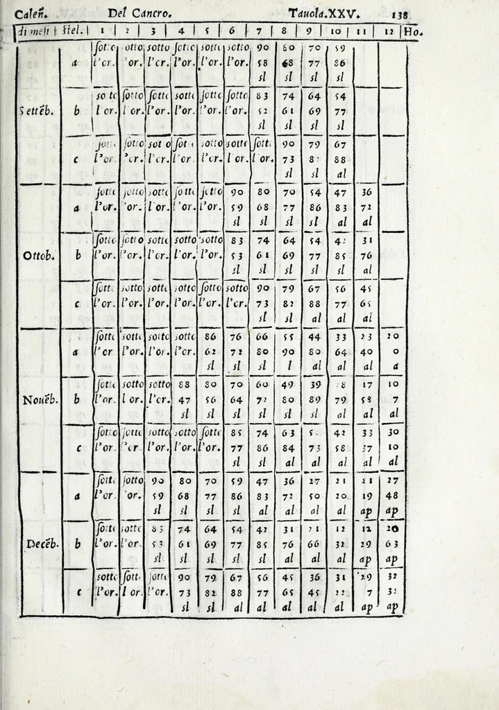 An illustration from De la sfera del mondo. Libri qvattro in lingva toscana: iqvali non per via di traduttione, nè à qual si voglia particolare scrittore obligati: ma parte da i migliori raccogliendo; e parte di nuouo producendo; contengano in se tutto quel ch'intorno à tal materia si possa desiderare; ridotti à tãta ageuolezza, & à cosi facil modo di dimostrare che qual si voglia poco essercitato negli studij di matemmatica potrà ageuolissimamente & con prestezza intenderne il tutto. De le stelle fisse. Libro vno con le sve figvre, e con le sve tauole: doue cõ marauigliosa ageuolezza potrà ciascheduno conoscere qualunque stella dele XLVIII immagini del cielo stellato, e le fauole loro integramente: & sapere in ogni tempo del'anno, à qual si voglia hora di notte, in che parte del cielo si truovino, non solo le dette immagini, ma qualunq[ue] stella di quelle, 1540, leaf 325