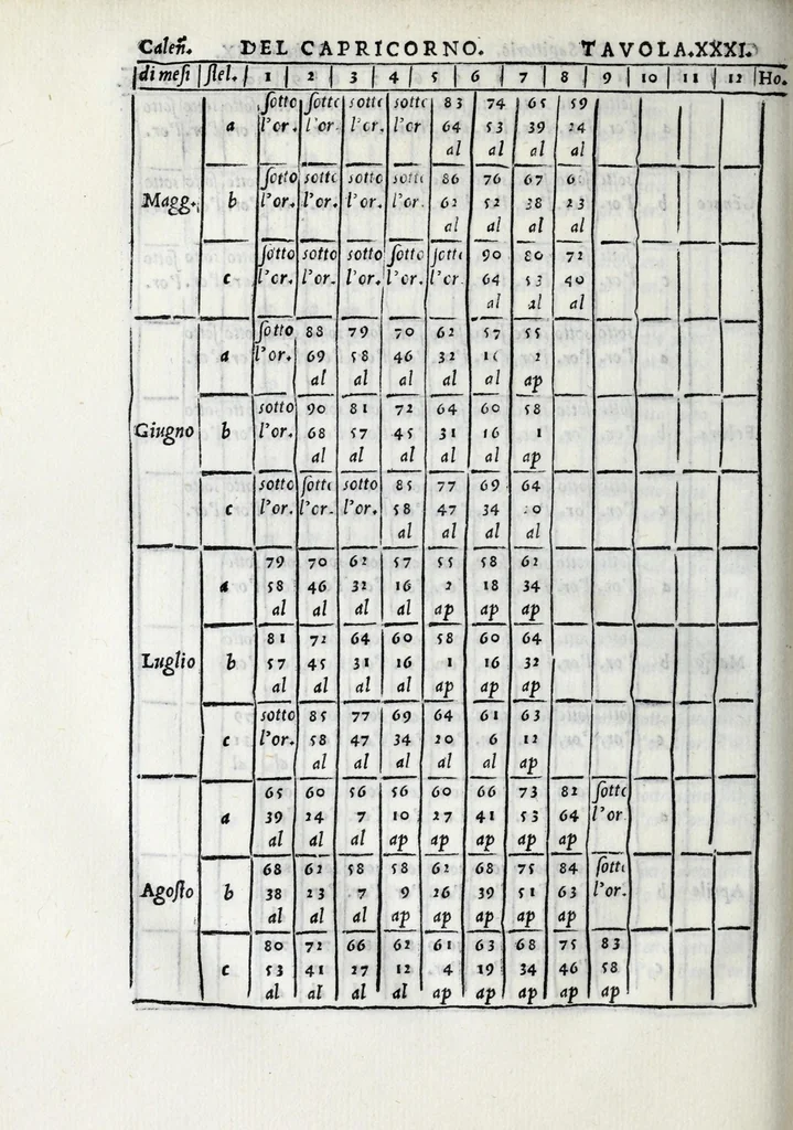 An illustration from De la sfera del mondo. Libri qvattro in lingva toscana: iqvali non per via di traduttione, nè à qual si voglia particolare scrittore obligati: ma parte da i migliori raccogliendo; e parte di nuouo producendo; contengano in se tutto quel ch'intorno à tal materia si possa desiderare; ridotti à tãta ageuolezza, & à cosi facil modo di dimostrare che qual si voglia poco essercitato negli studij di matemmatica potrà ageuolissimamente & con prestezza intenderne il tutto. De le stelle fisse. Libro vno con le sve figvre, e con le sve tauole: doue cõ marauigliosa ageuolezza potrà ciascheduno conoscere qualunque stella dele XLVIII immagini del cielo stellato, e le fauole loro integramente: & sapere in ogni tempo del'anno, à qual si voglia hora di notte, in che parte del cielo si truovino, non solo le dette immagini, ma qualunq[ue] stella di quelle, 1540, leaf 346