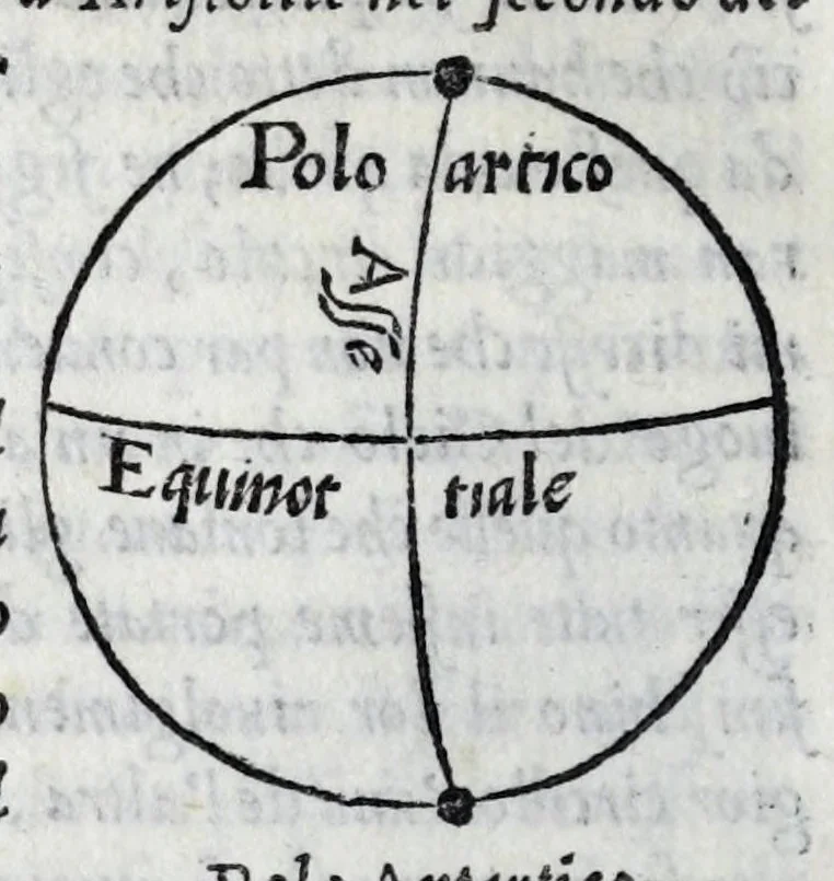An illustration from De la sfera del mondo. Libri qvattro in lingva toscana: iqvali non per via di traduttione, nè à qual si voglia particolare scrittore obligati: ma parte da i migliori raccogliendo; e parte di nuouo producendo; contengano in se tutto quel ch'intorno à tal materia si possa desiderare; ridotti à tãta ageuolezza, & à cosi facil modo di dimostrare che qual si voglia poco essercitato negli studij di matemmatica potrà ageuolissimamente & con prestezza intenderne il tutto. De le stelle fisse. Libro vno con le sve figvre, e con le sve tauole: doue cõ marauigliosa ageuolezza potrà ciascheduno conoscere qualunque stella dele XLVIII immagini del cielo stellato, e le fauole loro integramente: & sapere in ogni tempo del'anno, à qual si voglia hora di notte, in che parte del cielo si truovino, non solo le dette immagini, ma qualunq[ue] stella di quelle, 1540, leaf 48