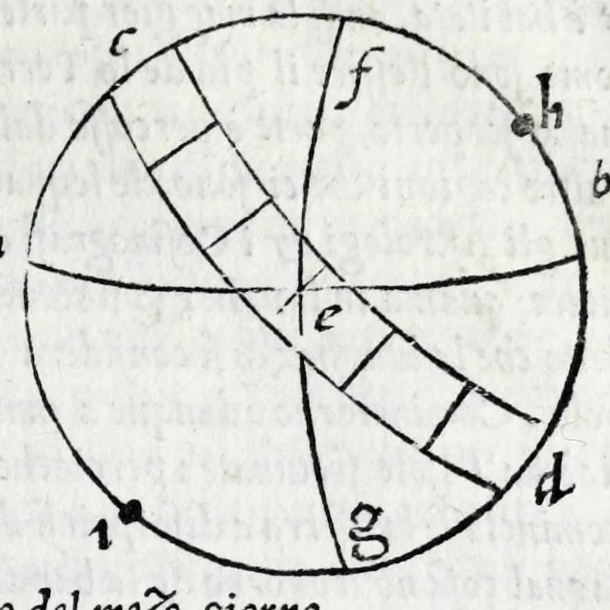 An illustration from De la sfera del mondo. Libri qvattro in lingva toscana: iqvali non per via di traduttione, nè à qual si voglia particolare scrittore obligati: ma parte da i migliori raccogliendo; e parte di nuouo producendo; contengano in se tutto quel ch'intorno à tal materia si possa desiderare; ridotti à tãta ageuolezza, & à cosi facil modo di dimostrare che qual si voglia poco essercitato negli studij di matemmatica potrà ageuolissimamente & con prestezza intenderne il tutto. De le stelle fisse. Libro vno con le sve figvre, e con le sve tauole: doue cõ marauigliosa ageuolezza potrà ciascheduno conoscere qualunque stella dele XLVIII immagini del cielo stellato, e le fauole loro integramente: & sapere in ogni tempo del'anno, à qual si voglia hora di notte, in che parte del cielo si truovino, non solo le dette immagini, ma qualunq[ue] stella di quelle, 1540, leaf 57
