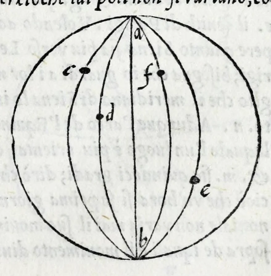 An illustration from De la sfera del mondo. Libri qvattro in lingva toscana: iqvali non per via di traduttione, nè à qual si voglia particolare scrittore obligati: ma parte da i migliori raccogliendo; e parte di nuouo producendo; contengano in se tutto quel ch'intorno à tal materia si possa desiderare; ridotti à tãta ageuolezza, & à cosi facil modo di dimostrare che qual si voglia poco essercitato negli studij di matemmatica potrà ageuolissimamente & con prestezza intenderne il tutto. De le stelle fisse. Libro vno con le sve figvre, e con le sve tauole: doue cõ marauigliosa ageuolezza potrà ciascheduno conoscere qualunque stella dele XLVIII immagini del cielo stellato, e le fauole loro integramente: & sapere in ogni tempo del'anno, à qual si voglia hora di notte, in che parte del cielo si truovino, non solo le dette immagini, ma qualunq[ue] stella di quelle, 1540, leaf 57