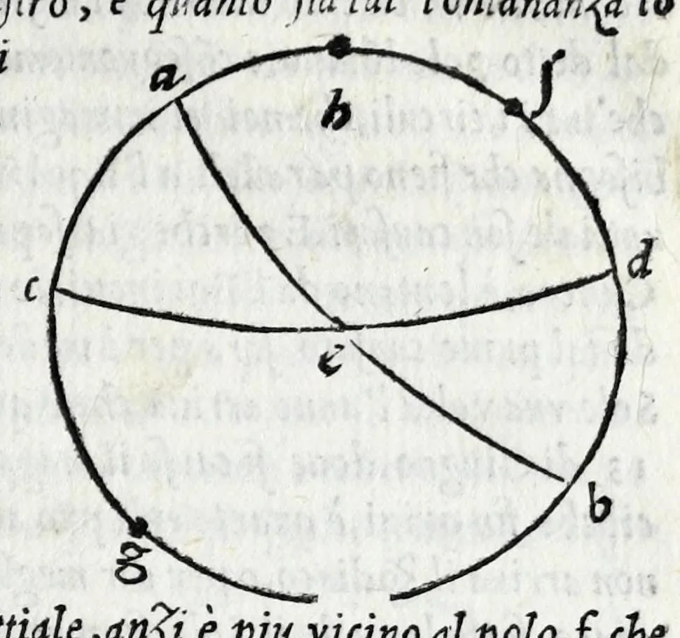 An illustration from De la sfera del mondo. Libri qvattro in lingva toscana: iqvali non per via di traduttione, nè à qual si voglia particolare scrittore obligati: ma parte da i migliori raccogliendo; e parte di nuouo producendo; contengano in se tutto quel ch'intorno à tal materia si possa desiderare; ridotti à tãta ageuolezza, & à cosi facil modo di dimostrare che qual si voglia poco essercitato negli studij di matemmatica potrà ageuolissimamente & con prestezza intenderne il tutto. De le stelle fisse. Libro vno con le sve figvre, e con le sve tauole: doue cõ marauigliosa ageuolezza potrà ciascheduno conoscere qualunque stella dele XLVIII immagini del cielo stellato, e le fauole loro integramente: & sapere in ogni tempo del'anno, à qual si voglia hora di notte, in che parte del cielo si truovino, non solo le dette immagini, ma qualunq[ue] stella di quelle, 1540, leaf 63
