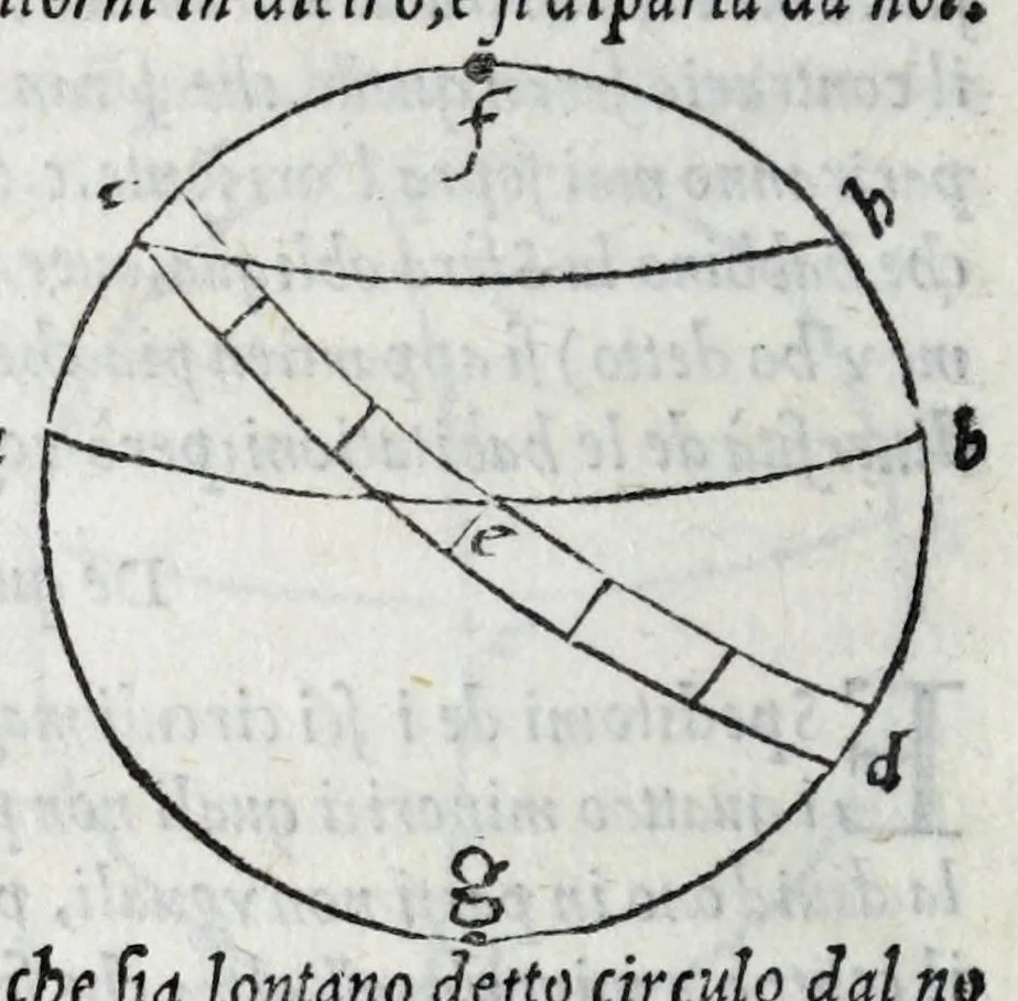 An illustration from De la sfera del mondo. Libri qvattro in lingva toscana: iqvali non per via di traduttione, nè à qual si voglia particolare scrittore obligati: ma parte da i migliori raccogliendo; e parte di nuouo producendo; contengano in se tutto quel ch'intorno à tal materia si possa desiderare; ridotti à tãta ageuolezza, & à cosi facil modo di dimostrare che qual si voglia poco essercitato negli studij di matemmatica potrà ageuolissimamente & con prestezza intenderne il tutto. De le stelle fisse. Libro vno con le sve figvre, e con le sve tauole: doue cõ marauigliosa ageuolezza potrà ciascheduno conoscere qualunque stella dele XLVIII immagini del cielo stellato, e le fauole loro integramente: & sapere in ogni tempo del'anno, à qual si voglia hora di notte, in che parte del cielo si truovino, non solo le dette immagini, ma qualunq[ue] stella di quelle, 1540, leaf 64