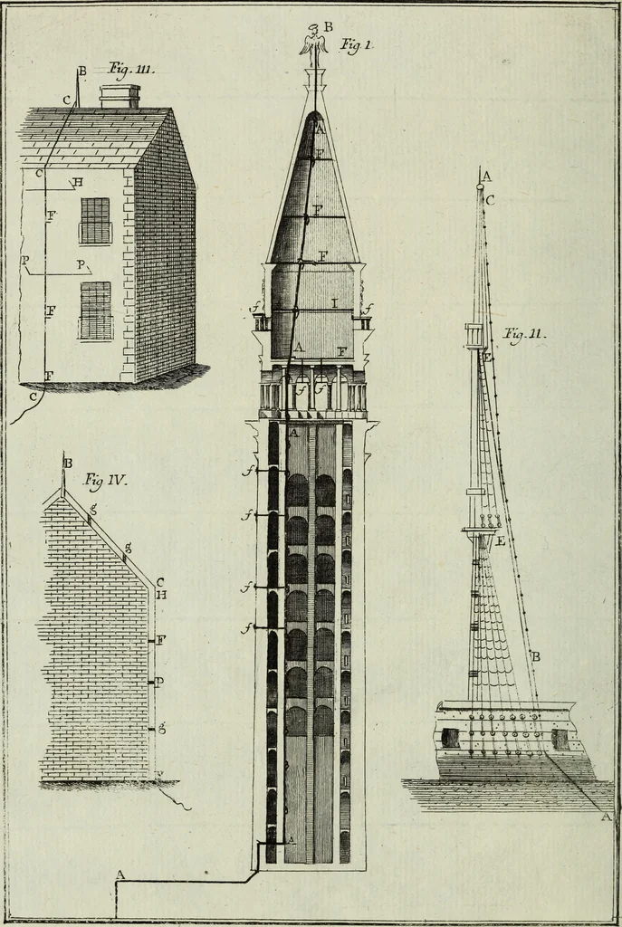 An illustration from Del conduttore elettrico posto nel campanile di S. Marco in Venezia : memoria, in cui occasionalmente si ragiona dei conduttori che possono applicarsi ai vascelli, ai magazzini da polvere, ed altri edifizj, 1776, leaf 3