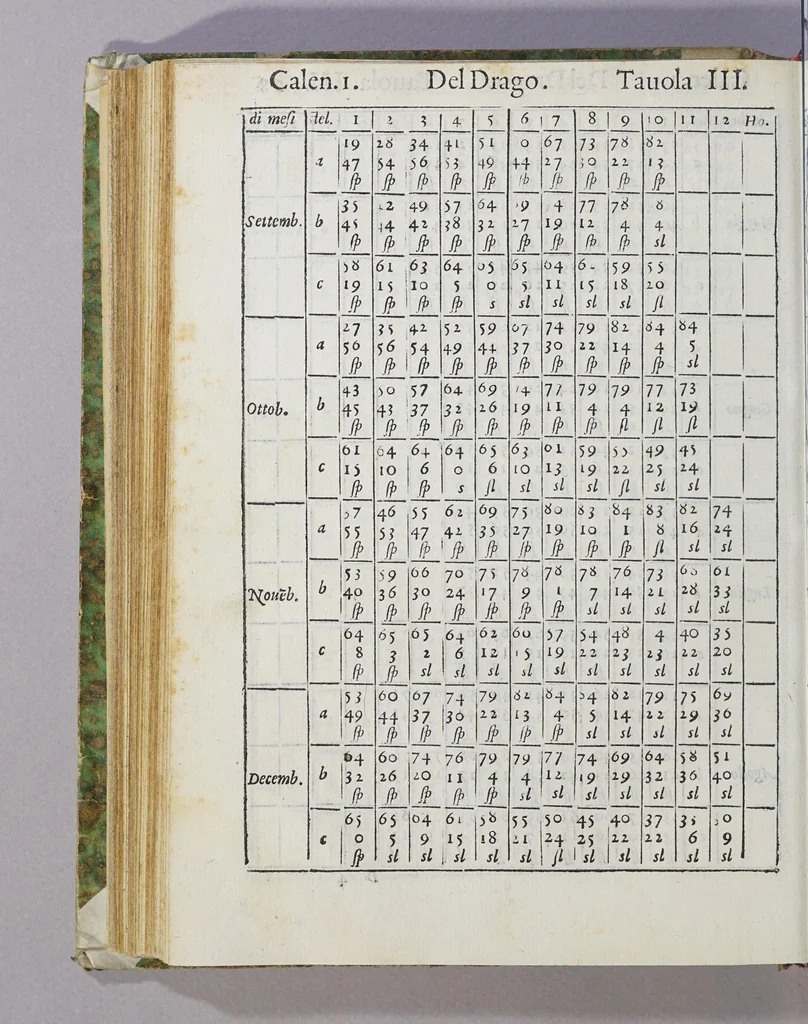 An illustration from De le stelle fisse libro uno; : doue di tutte le XLVIII imagin celesti minutissimamente si tratta ... et oltre à questo ci sono tauolo, con nuoua inuentione fabricate, 1558, leaf 120