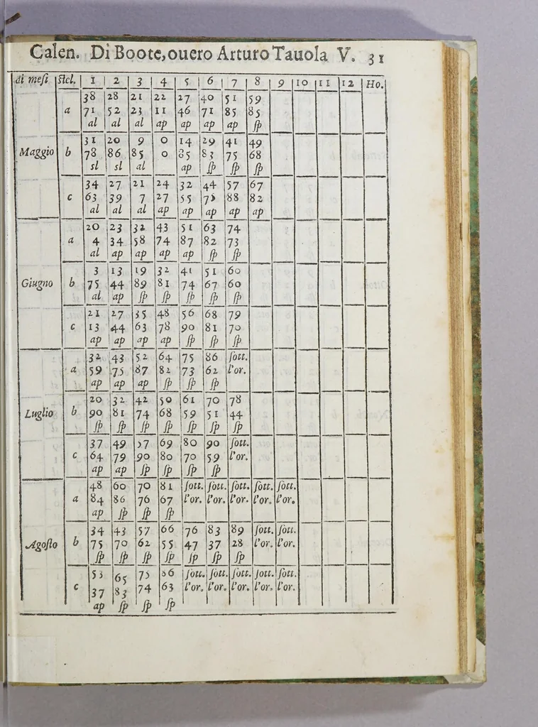 An illustration from De le stelle fisse libro uno; : doue di tutte le XLVIII imagin celesti minutissimamente si tratta ... et oltre à questo ci sono tauolo, con nuoua inuentione fabricate, 1558, leaf 125