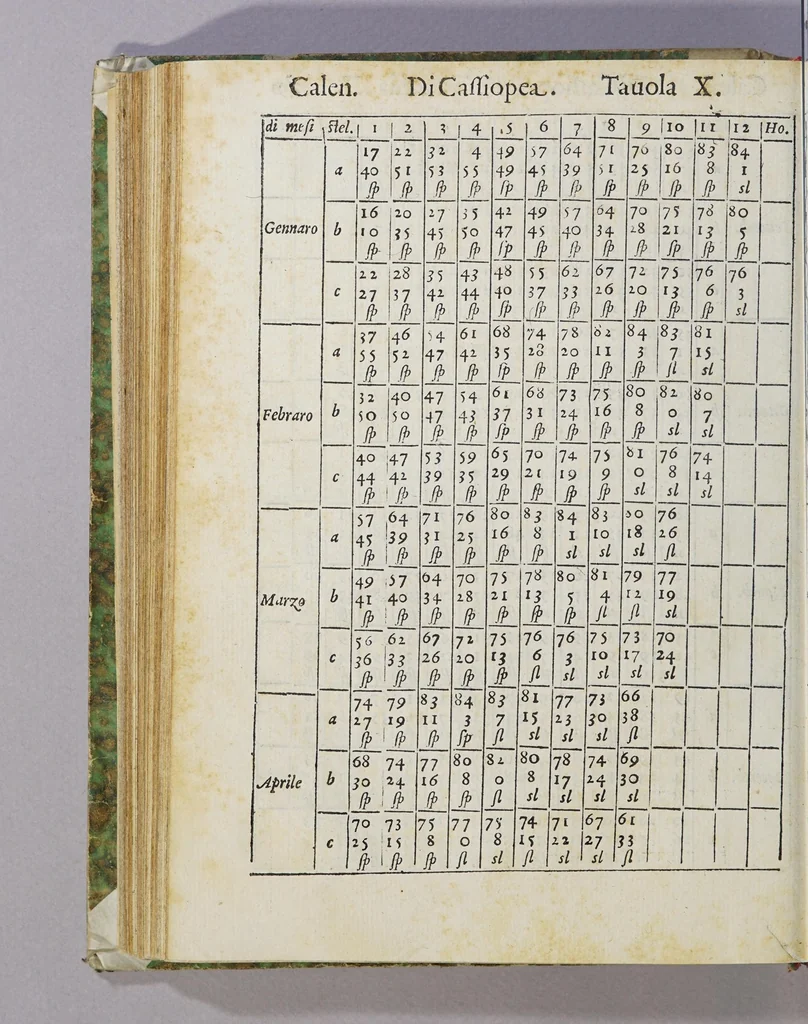 An illustration from De le stelle fisse libro uno; : doue di tutte le XLVIII imagin celesti minutissimamente si tratta ... et oltre à questo ci sono tauolo, con nuoua inuentione fabricate, 1558, leaf 142