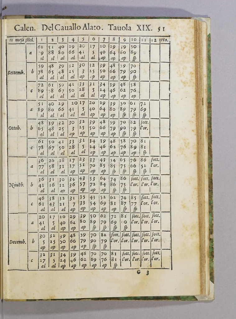 An illustration from De le stelle fisse libro uno; : doue di tutte le XLVIII imagin celesti minutissimamente si tratta ... et oltre à questo ci sono tauolo, con nuoua inuentione fabricate, 1558, leaf 165