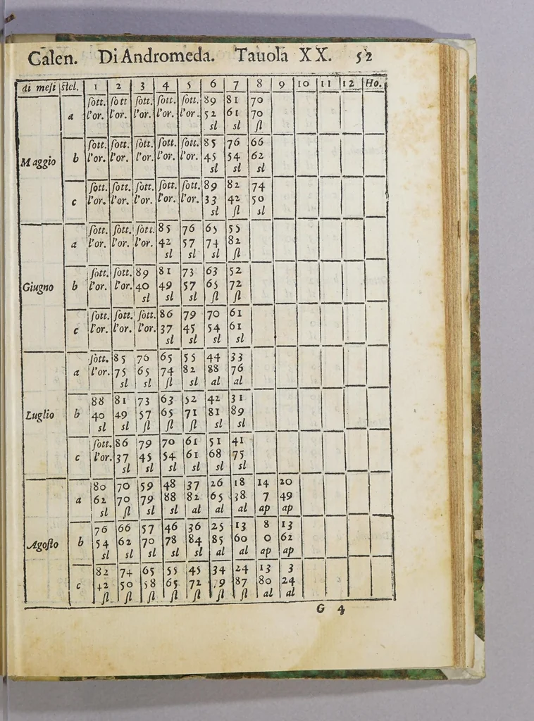 An illustration from De le stelle fisse libro uno; : doue di tutte le XLVIII imagin celesti minutissimamente si tratta ... et oltre à questo ci sono tauolo, con nuoua inuentione fabricate, 1558, leaf 167