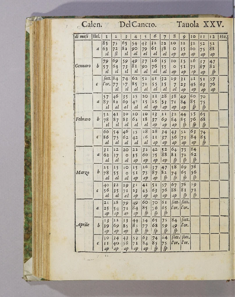 An illustration from De le stelle fisse libro uno; : doue di tutte le XLVIII imagin celesti minutissimamente si tratta ... et oltre à questo ci sono tauolo, con nuoua inuentione fabricate, 1558, leaf 184