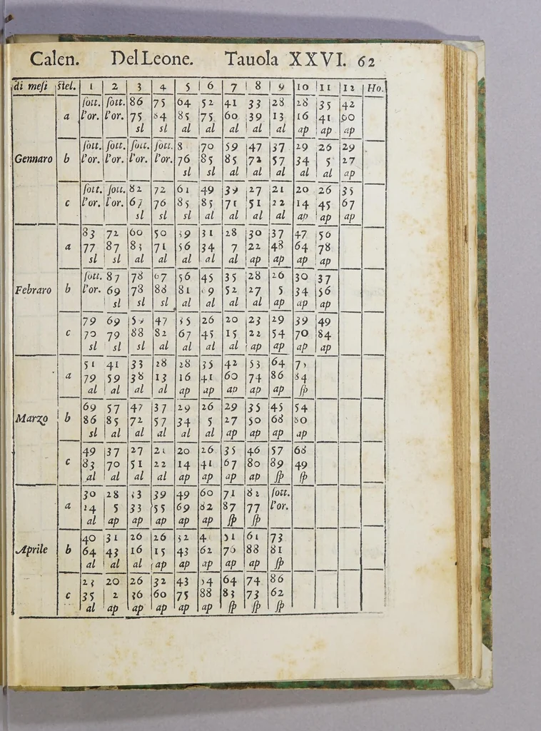 An illustration from De le stelle fisse libro uno; : doue di tutte le XLVIII imagin celesti minutissimamente si tratta ... et oltre à questo ci sono tauolo, con nuoua inuentione fabricate, 1558, leaf 187
