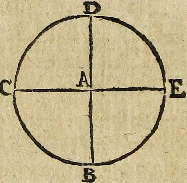 An illustration from [Deliciæ physico-mathematicæ, oder, Mathemat: und Philosophische Erquickstunden : darinnen sechshundert drey und sechzig Schöne, liebliche, und annehmliche Kunststücklein, Auffgaben und Fragen ausz der Rechenkunst, Landtmessen, Perspectiv, Naturkündigung ..., 1651, leaf 149