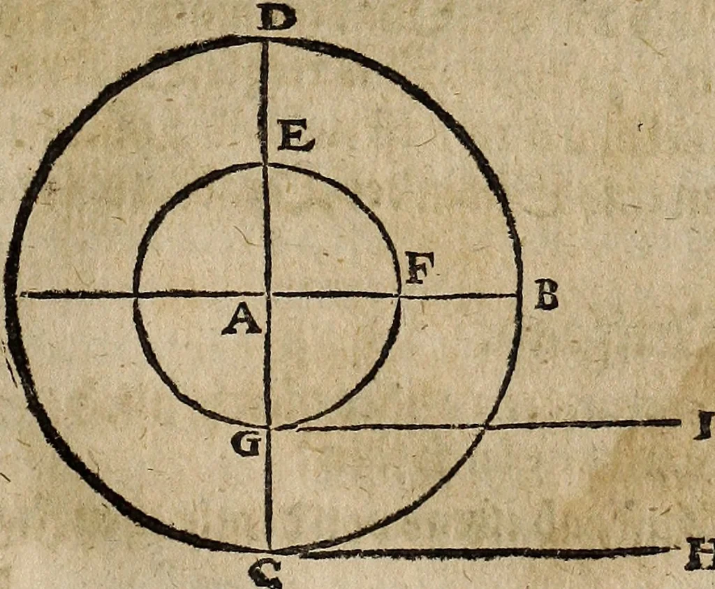 An illustration from [Deliciæ physico-mathematicæ, oder, Mathemat: und Philosophische Erquickstunden : darinnen sechshundert drey und sechzig Schöne, liebliche, und annehmliche Kunststücklein, Auffgaben und Fragen ausz der Rechenkunst, Landtmessen, Perspectiv, Naturkündigung ..., 1651, leaf 150