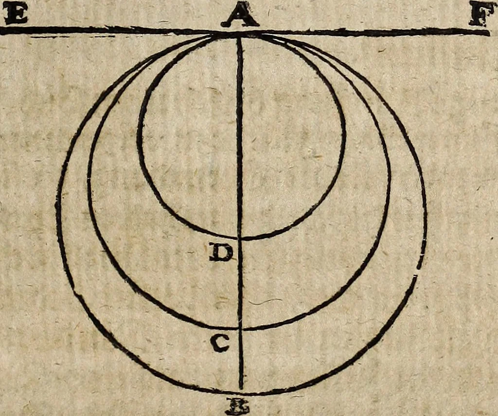 An illustration from [Deliciæ physico-mathematicæ, oder, Mathemat: und Philosophische Erquickstunden : darinnen sechshundert drey und sechzig Schöne, liebliche, und annehmliche Kunststücklein, Auffgaben und Fragen ausz der Rechenkunst, Landtmessen, Perspectiv, Naturkündigung ..., 1651, leaf 154