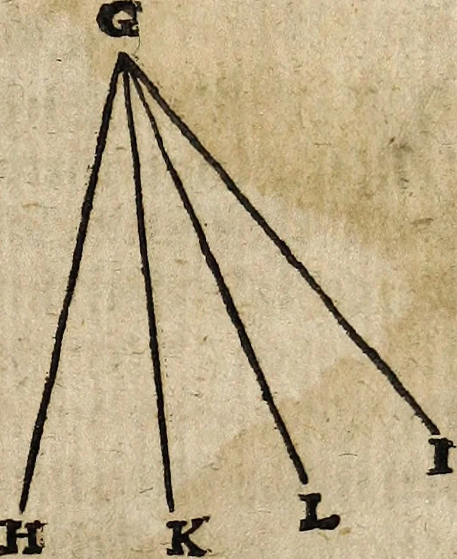 An illustration from [Deliciæ physico-mathematicæ, oder, Mathemat: und Philosophische Erquickstunden : darinnen sechshundert drey und sechzig Schöne, liebliche, und annehmliche Kunststücklein, Auffgaben und Fragen ausz der Rechenkunst, Landtmessen, Perspectiv, Naturkündigung ..., 1651, leaf 154