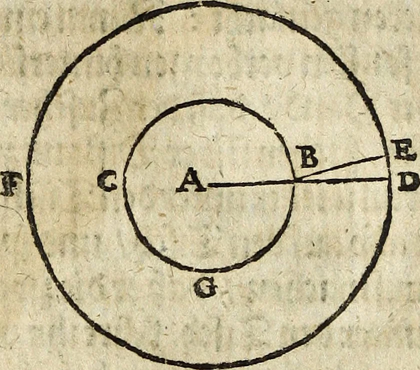 An illustration from [Deliciæ physico-mathematicæ, oder, Mathemat: und Philosophische Erquickstunden : darinnen sechshundert drey und sechzig Schöne, liebliche, und annehmliche Kunststücklein, Auffgaben und Fragen ausz der Rechenkunst, Landtmessen, Perspectiv, Naturkündigung ..., 1651, leaf 159