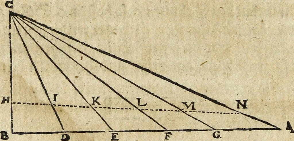 An illustration from [Deliciæ physico-mathematicæ, oder, Mathemat: und Philosophische Erquickstunden : darinnen sechshundert drey und sechzig Schöne, liebliche, und annehmliche Kunststücklein, Auffgaben und Fragen ausz der Rechenkunst, Landtmessen, Perspectiv, Naturkündigung ..., 1651, leaf 163