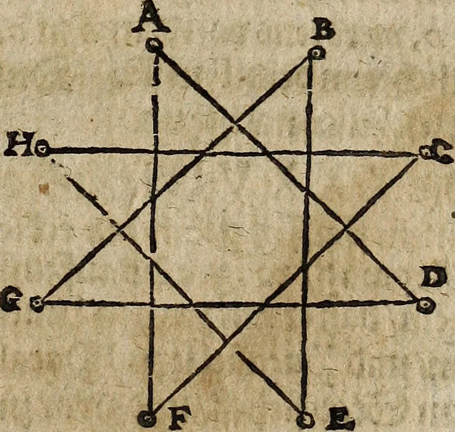An illustration from [Deliciæ physico-mathematicæ, oder, Mathemat: und Philosophische Erquickstunden : darinnen sechshundert drey und sechzig Schöne, liebliche, und annehmliche Kunststücklein, Auffgaben und Fragen ausz der Rechenkunst, Landtmessen, Perspectiv, Naturkündigung ..., 1651, leaf 166