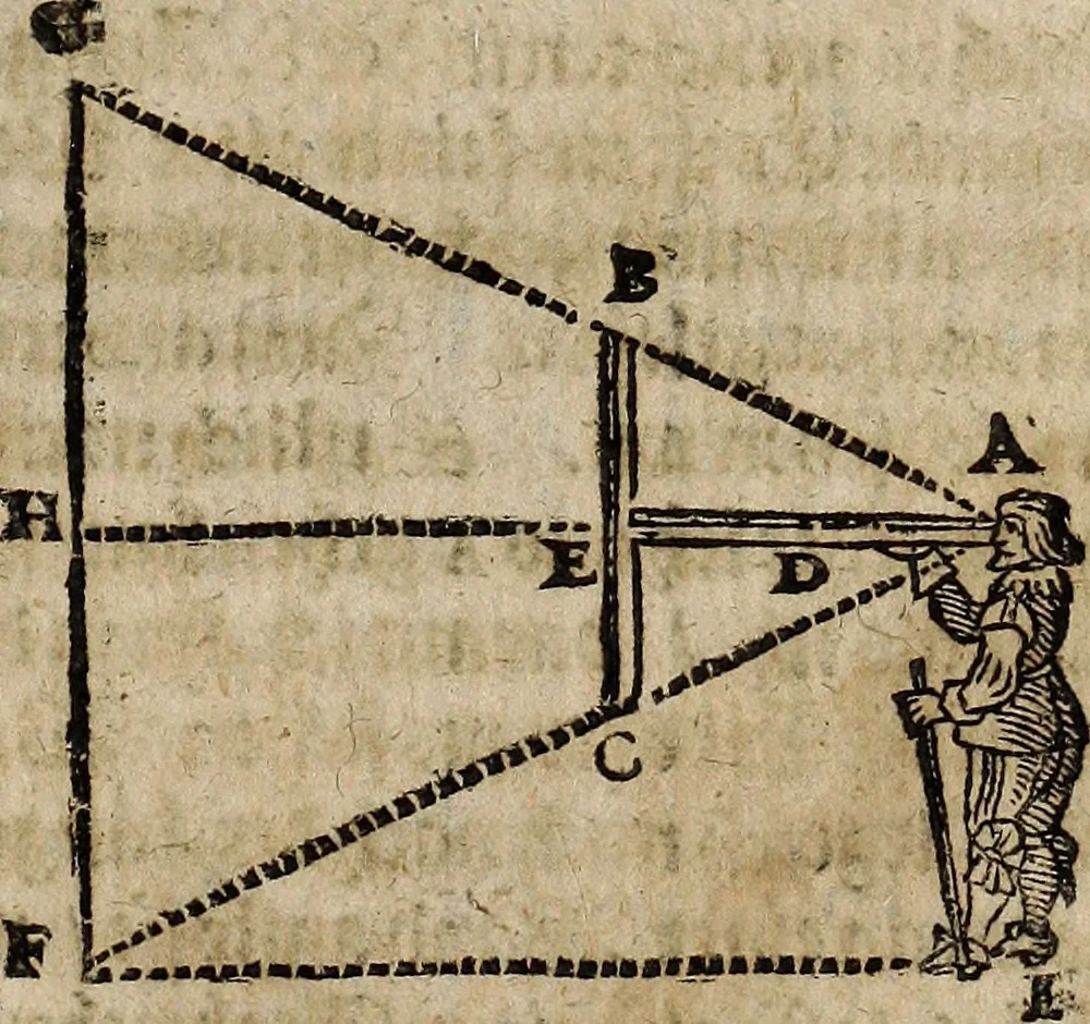 An illustration from [Deliciæ physico-mathematicæ, oder, Mathemat: und Philosophische Erquickstunden : darinnen sechshundert drey und sechzig Schöne, liebliche, und annehmliche Kunststücklein, Auffgaben und Fragen ausz der Rechenkunst, Landtmessen, Perspectiv, Naturkündigung ..., 1651, leaf 170