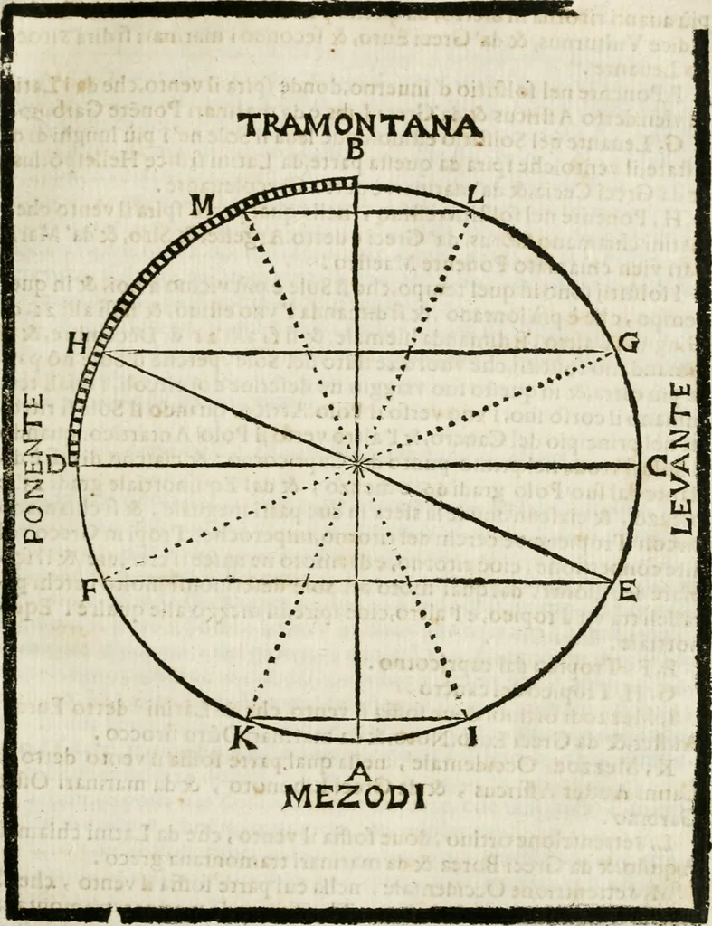 An illustration from Della architettura di Gioseffe Viola Zanini padouano pittore & architetto libri due, ne'quali con nuoua simmetria & facoltà si mostrano le giuste regole de i cinque ordini di detta architettura, & osseruationi de'più eccellenti architetti, che in quella habbiano dato ammaestramenti... Aggiuntoui di nuouo il modo di leuar il fumo alli camini, si fatti, come da farsi da Andrea Minorelli.., 1677, leaf 134