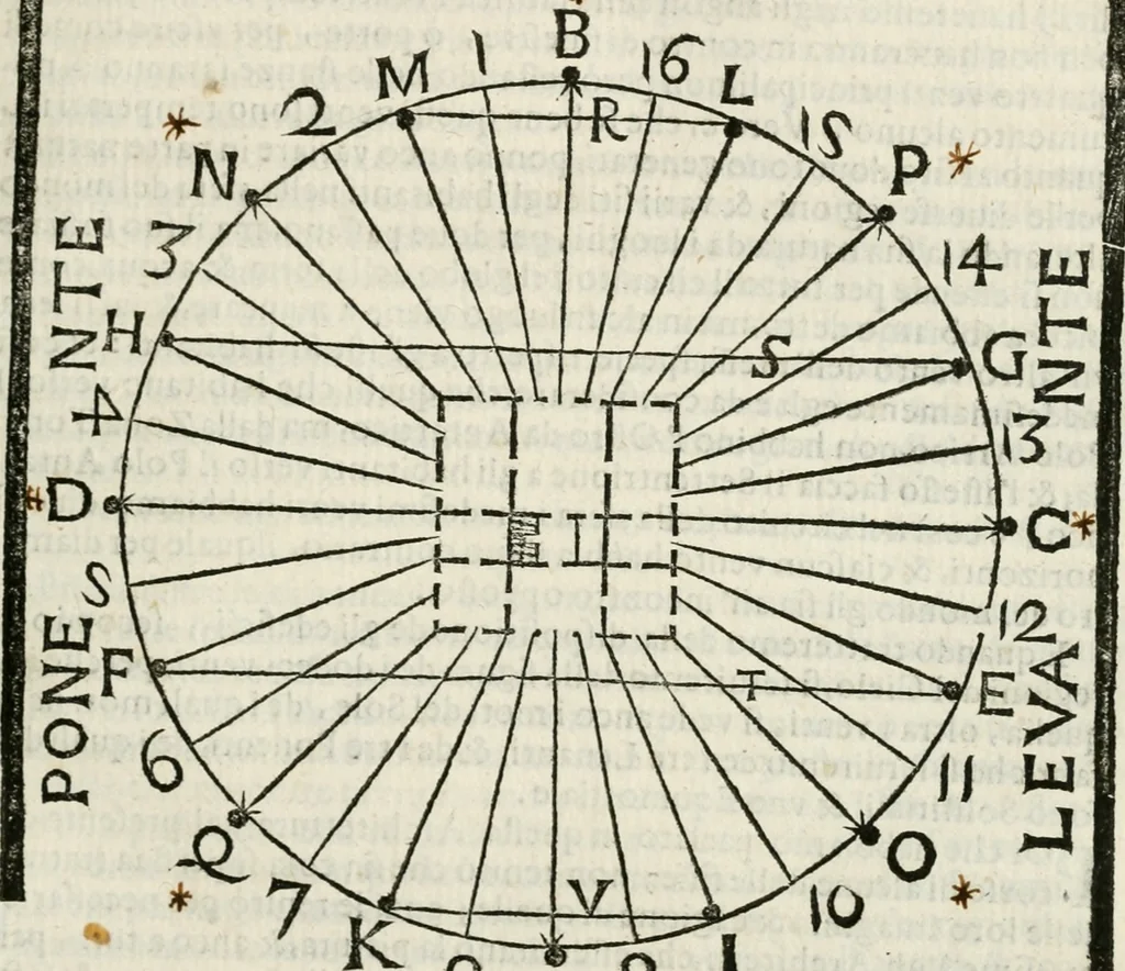 An illustration from Della architettura di Gioseffe Viola Zanini padouano pittore & architetto libri due, ne'quali con nuoua simmetria & facoltà si mostrano le giuste regole de i cinque ordini di detta architettura, & osseruationi de'più eccellenti architetti, che in quella habbiano dato ammaestramenti... Aggiuntoui di nuouo il modo di leuar il fumo alli camini, si fatti, come da farsi da Andrea Minorelli.., 1677, leaf 144