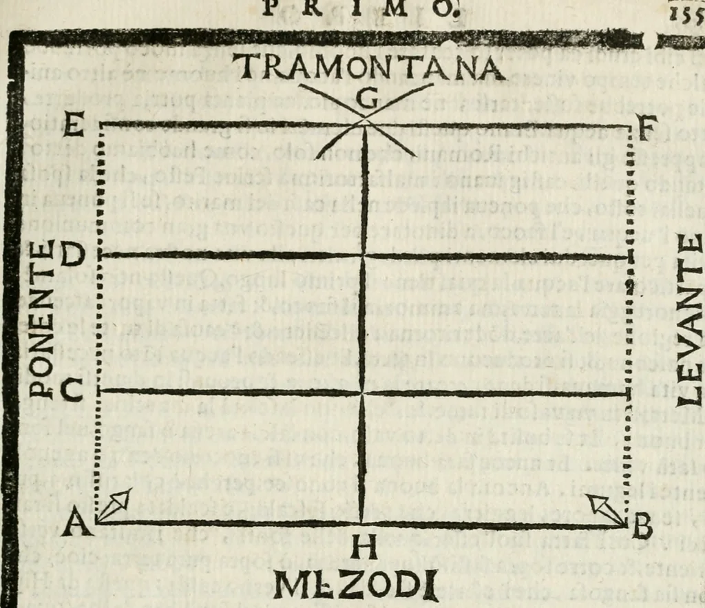 An illustration from Della architettura di Gioseffe Viola Zanini padouano pittore & architetto libri due, ne'quali con nuoua simmetria & facoltà si mostrano le giuste regole de i cinque ordini di detta architettura, & osseruationi de'più eccellenti architetti, che in quella habbiano dato ammaestramenti... Aggiuntoui di nuouo il modo di leuar il fumo alli camini, si fatti, come da farsi da Andrea Minorelli.., 1677, leaf 164