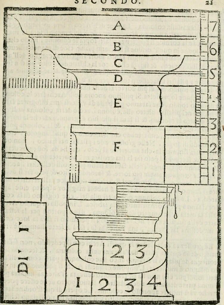 An illustration from Della architettura di Gioseffe Viola Zanini padouano pittore & architetto libri due, ne'quali con nuoua simmetria & facoltà si mostrano le giuste regole de i cinque ordini di detta architettura, & osseruationi de'più eccellenti architetti, che in quella habbiano dato ammaestramenti... Aggiuntoui di nuouo il modo di leuar il fumo alli camini, si fatti, come da farsi da Andrea Minorelli.., 1677, leaf 206