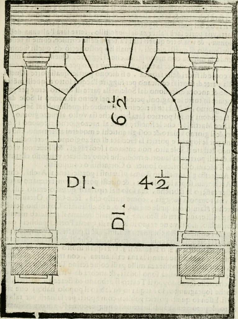 An illustration from Della architettura di Gioseffe Viola Zanini padouano pittore & architetto libri due, ne'quali con nuoua simmetria & facoltà si mostrano le giuste regole de i cinque ordini di detta architettura, & osseruationi de'più eccellenti architetti, che in quella habbiano dato ammaestramenti... Aggiuntoui di nuouo il modo di leuar il fumo alli camini, si fatti, come da farsi da Andrea Minorelli.., 1677, leaf 208