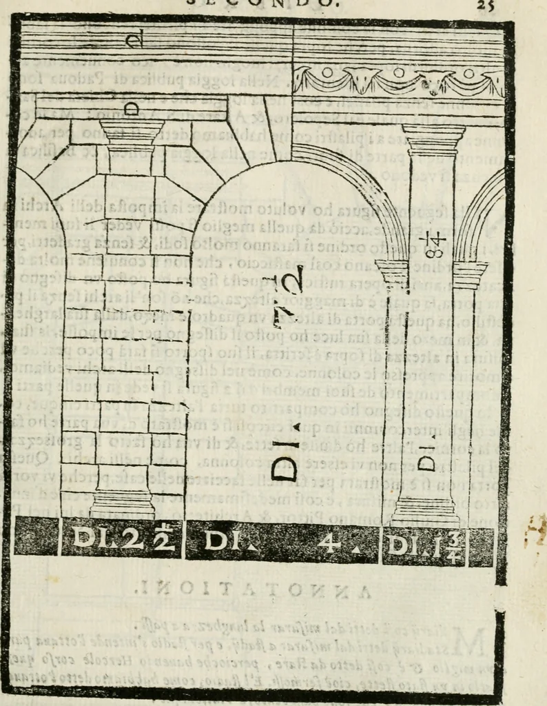 An illustration from Della architettura di Gioseffe Viola Zanini padouano pittore & architetto libri due, ne'quali con nuoua simmetria & facoltà si mostrano le giuste regole de i cinque ordini di detta architettura, & osseruationi de'più eccellenti architetti, che in quella habbiano dato ammaestramenti... Aggiuntoui di nuouo il modo di leuar il fumo alli camini, si fatti, come da farsi da Andrea Minorelli.., 1677, leaf 210