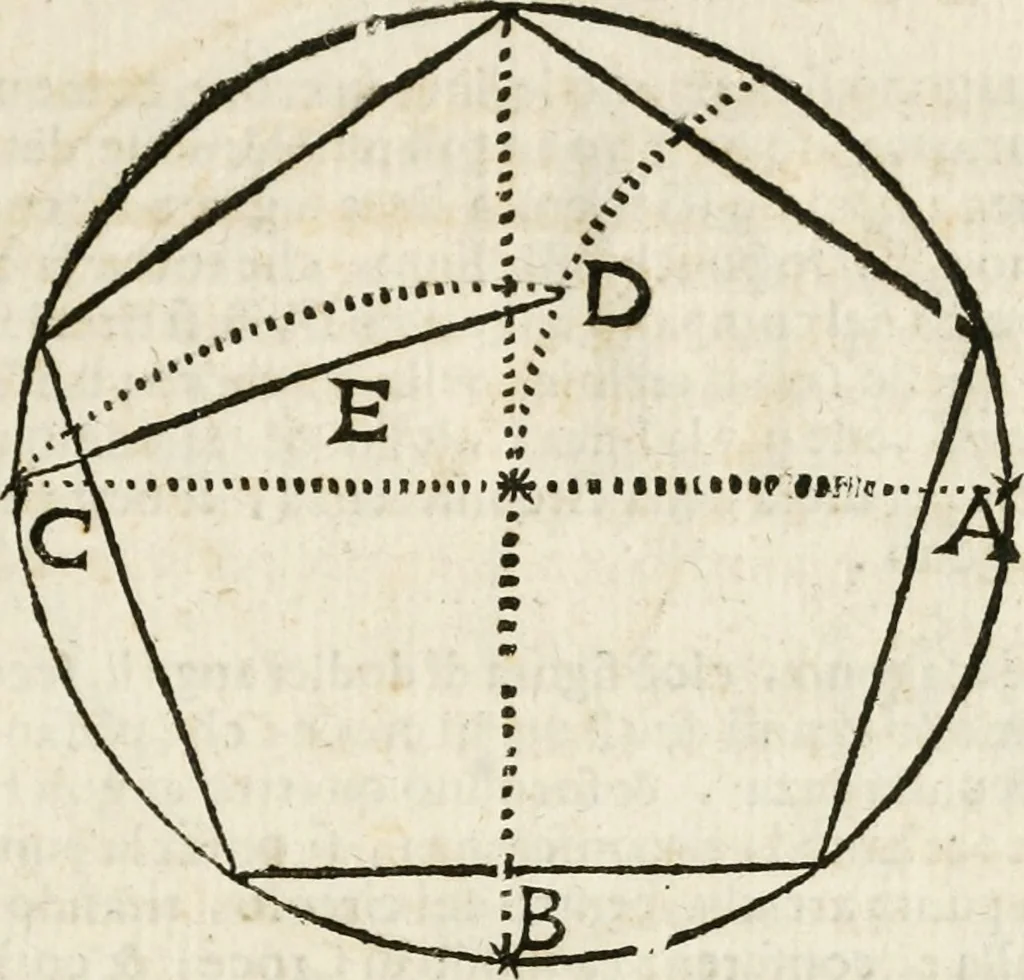 An illustration from Della architettura di Gioseffe Viola Zanini padouano pittore & architetto libri due, ne'quali con nuoua simmetria & facoltà si mostrano le giuste regole de i cinque ordini di detta architettura, & osseruationi de'più eccellenti architetti, che in quella habbiano dato ammaestramenti... Aggiuntoui di nuouo il modo di leuar il fumo alli camini, si fatti, come da farsi da Andrea Minorelli.., 1677, leaf 22