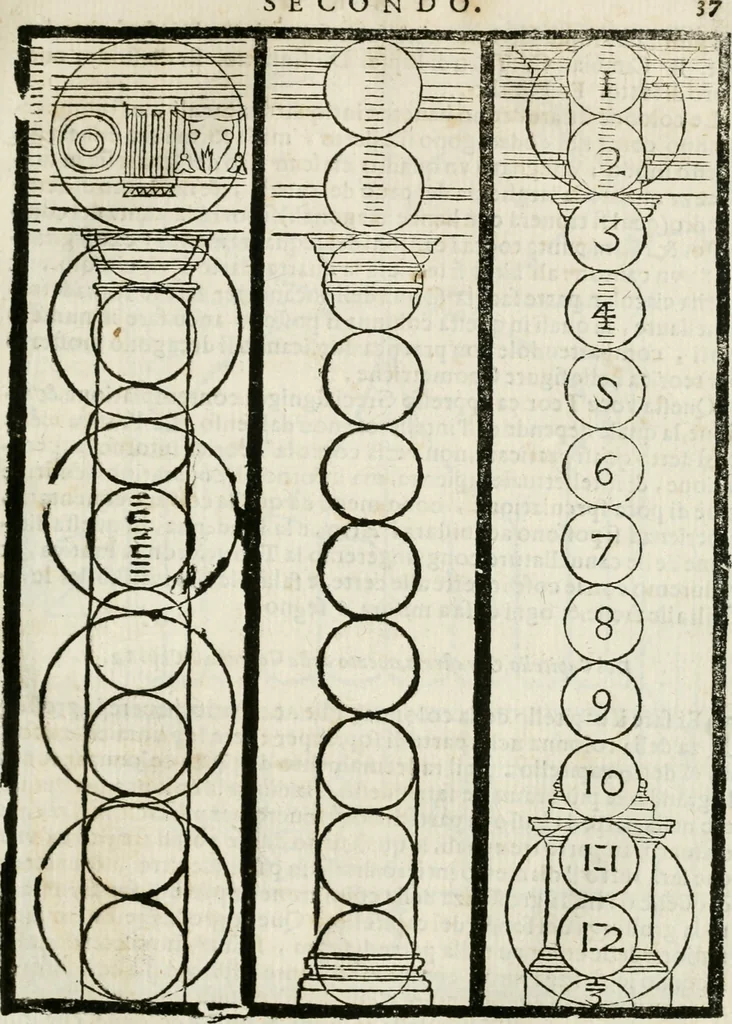 An illustration from Della architettura di Gioseffe Viola Zanini padouano pittore & architetto libri due, ne'quali con nuoua simmetria & facoltà si mostrano le giuste regole de i cinque ordini di detta architettura, & osseruationi de'più eccellenti architetti, che in quella habbiano dato ammaestramenti... Aggiuntoui di nuouo il modo di leuar il fumo alli camini, si fatti, come da farsi da Andrea Minorelli.., 1677, leaf 222