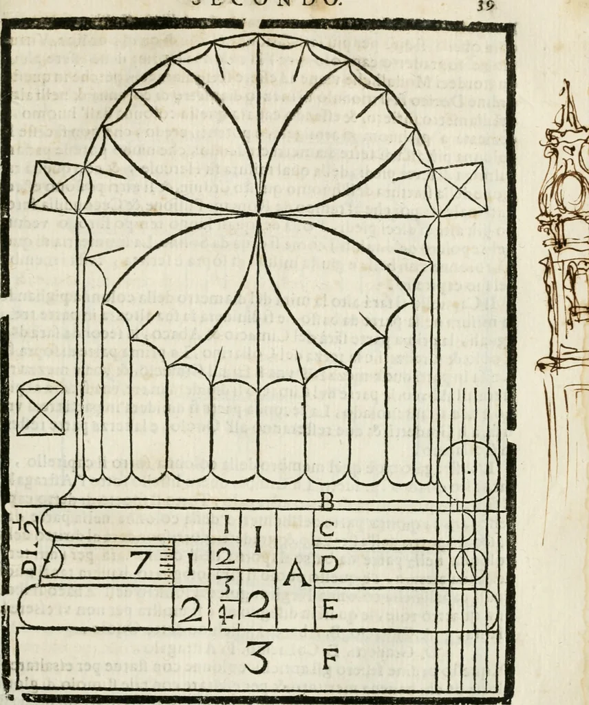 An illustration from Della architettura di Gioseffe Viola Zanini padouano pittore & architetto libri due, ne'quali con nuoua simmetria & facoltà si mostrano le giuste regole de i cinque ordini di detta architettura, & osseruationi de'più eccellenti architetti, che in quella habbiano dato ammaestramenti... Aggiuntoui di nuouo il modo di leuar il fumo alli camini, si fatti, come da farsi da Andrea Minorelli.., 1677, leaf 224