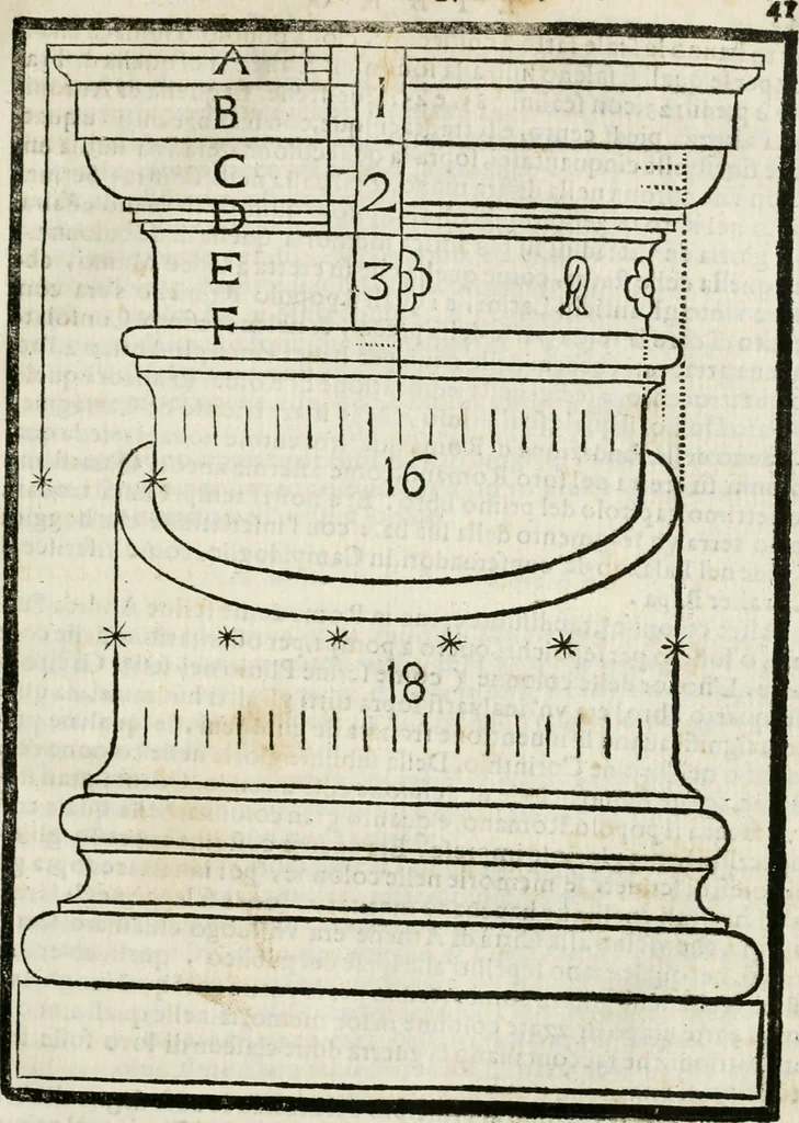 An illustration from Della architettura di Gioseffe Viola Zanini padouano pittore & architetto libri due, ne'quali con nuoua simmetria & facoltà si mostrano le giuste regole de i cinque ordini di detta architettura, & osseruationi de'più eccellenti architetti, che in quella habbiano dato ammaestramenti... Aggiuntoui di nuouo il modo di leuar il fumo alli camini, si fatti, come da farsi da Andrea Minorelli.., 1677, leaf 226