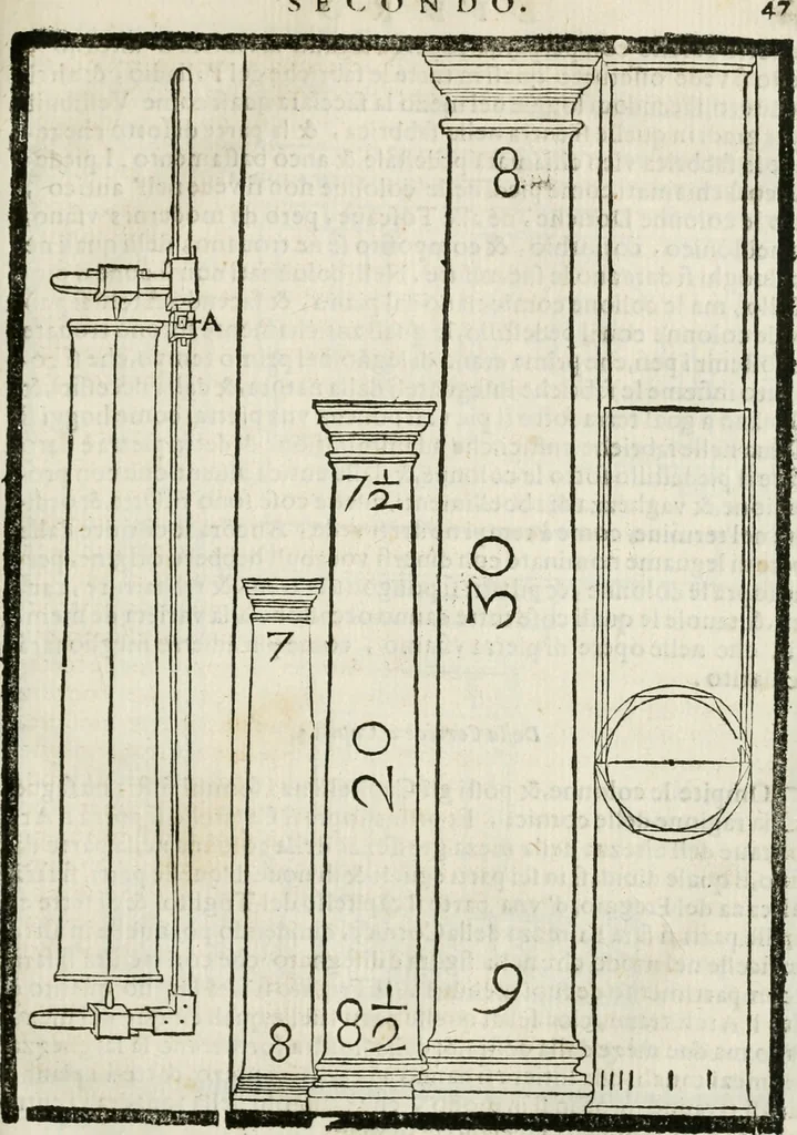 An illustration from Della architettura di Gioseffe Viola Zanini padouano pittore & architetto libri due, ne'quali con nuoua simmetria & facoltà si mostrano le giuste regole de i cinque ordini di detta architettura, & osseruationi de'più eccellenti architetti, che in quella habbiano dato ammaestramenti... Aggiuntoui di nuouo il modo di leuar il fumo alli camini, si fatti, come da farsi da Andrea Minorelli.., 1677, leaf 232